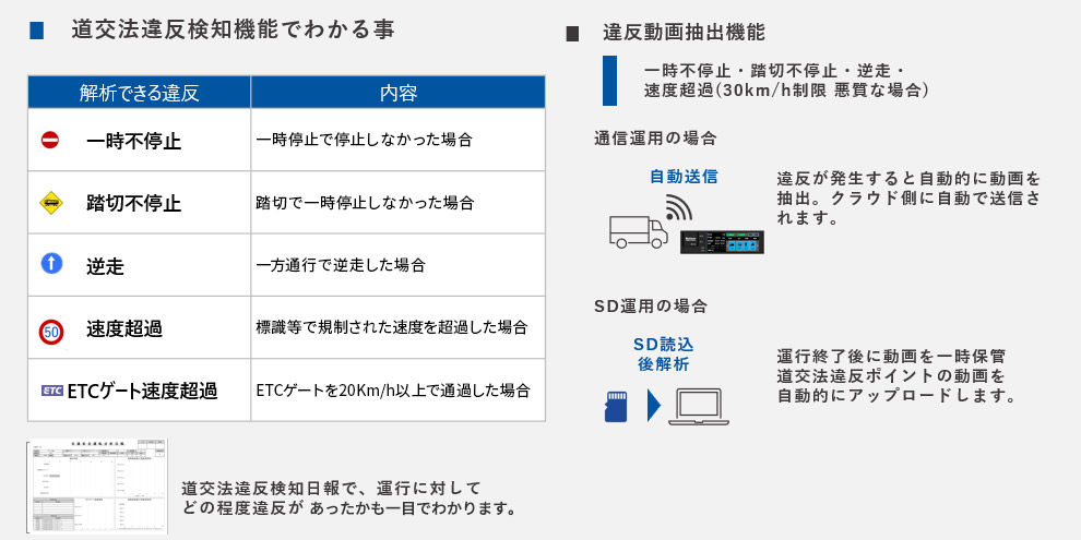 道交法違反検知機能