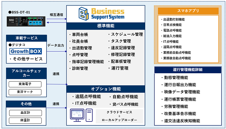 BSSの機能一覧
