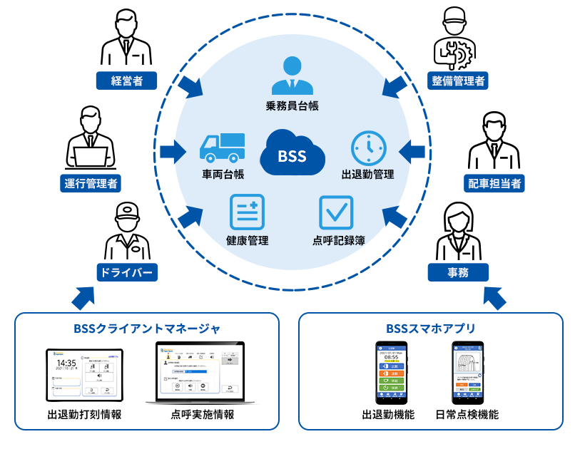 BSSのシステム概要