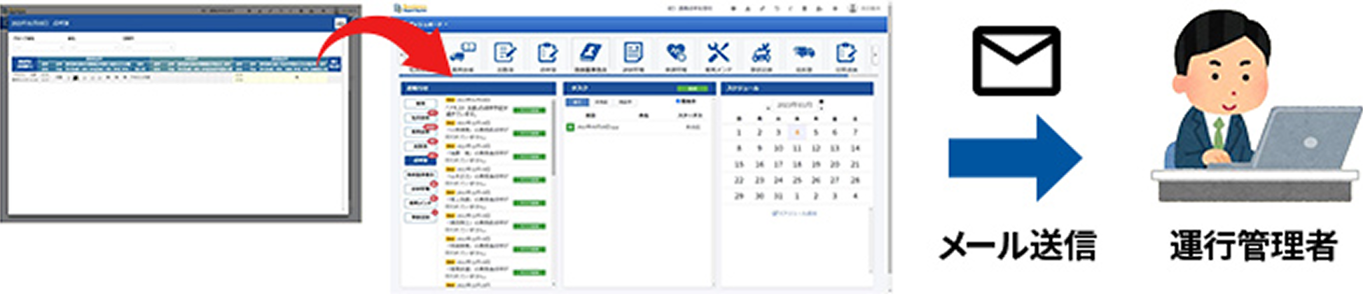 業務前点呼予定の自動作成とメール通知の流れ