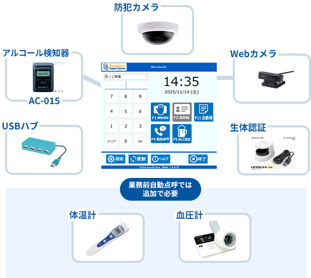 業務前自動点呼で必要となる機器