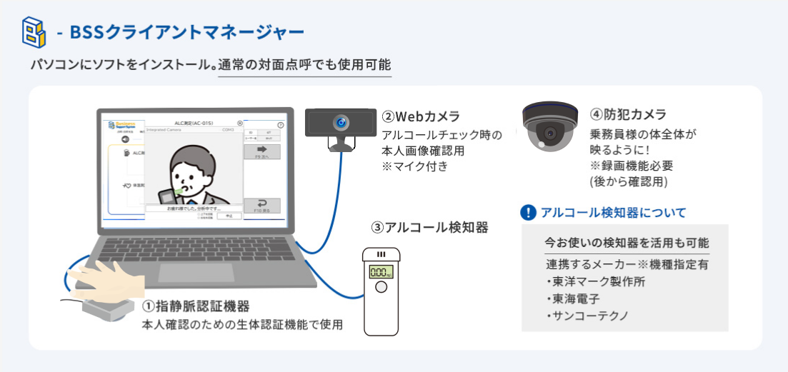 対象機器を使用していれば今お使いのアルコール検知器も使用可能