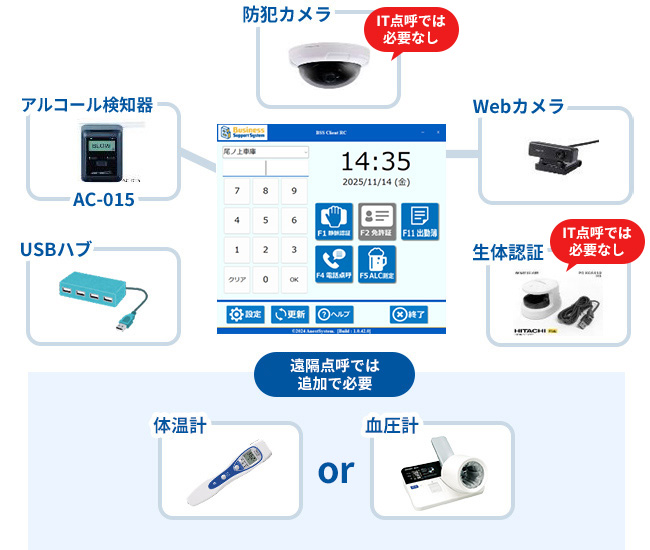 点呼と遠隔点呼の機器比較