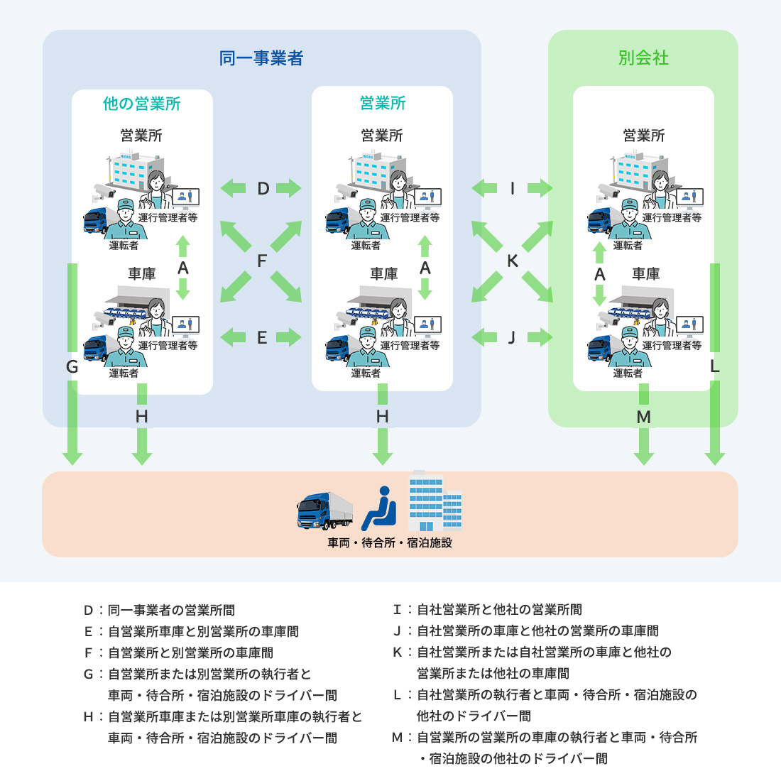 遠隔点呼が認められる範囲