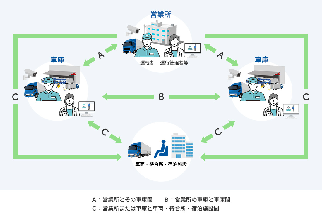 遠隔点呼が認められる範囲